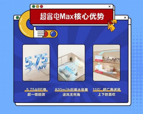 省电技术响应绿色节能大势，Leader空调即将开启APF6+时代