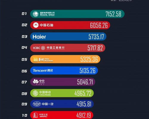蝉联三甲！海尔连续22年入选世界品牌实验室中国500最具价值品牌