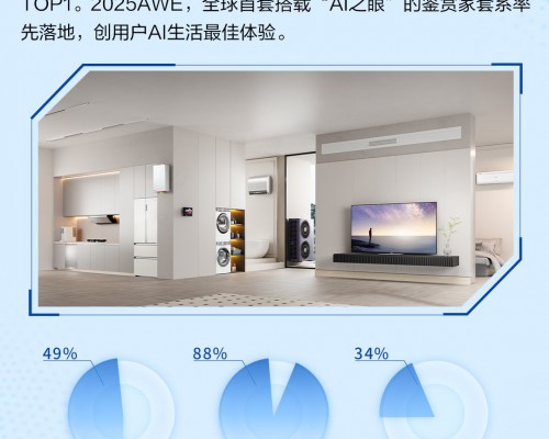 卡萨帝超越家电,成为高端AI生活架构师