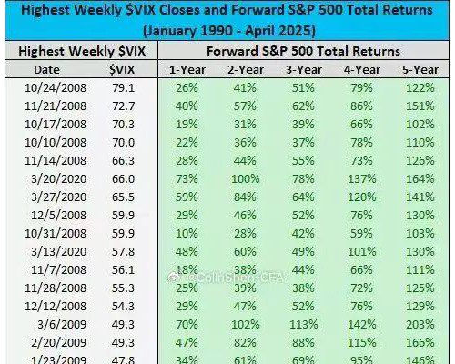每一次市场大跌，都是上车高质量企业的时机