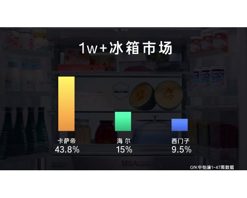 看完这个视频了解年轻人高端家电都选谁