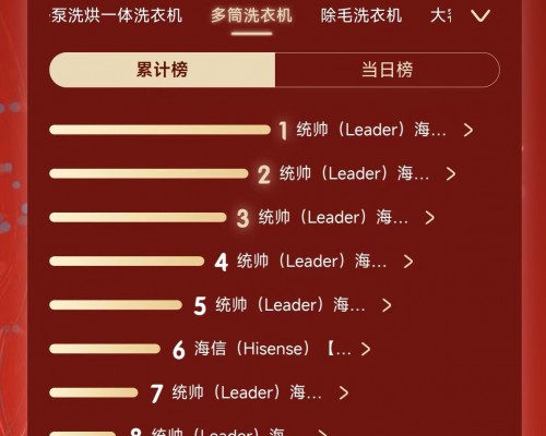 统帅618开局即领跑！洗衣机包揽京东竞速榜前五，冰箱登上金榜第三