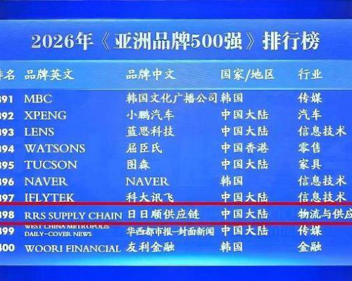 2026亚洲品牌500强出炉：日日顺连续六年上榜